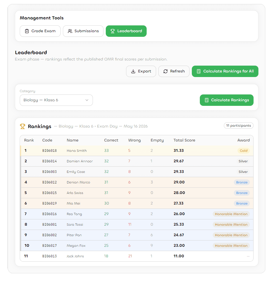 NextArena rankings table with automatic tie-breakers and award-tier allocation